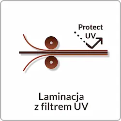 Laminacja z filtrem UV