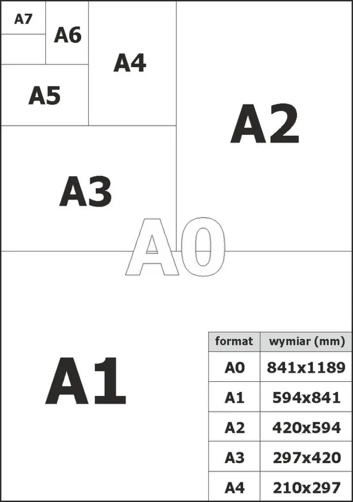 Rozmiary papieru i druku rysunków technicznych